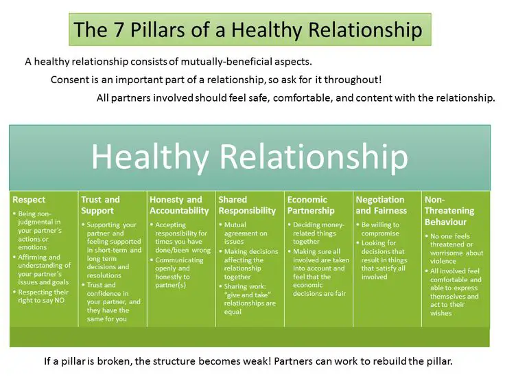 Consent and Communication: Pillars of Healthy Intimacy